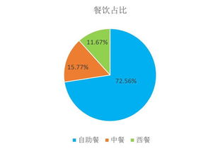 2016上半年中国酒店业移动互联网 典型 营销数据分析报告